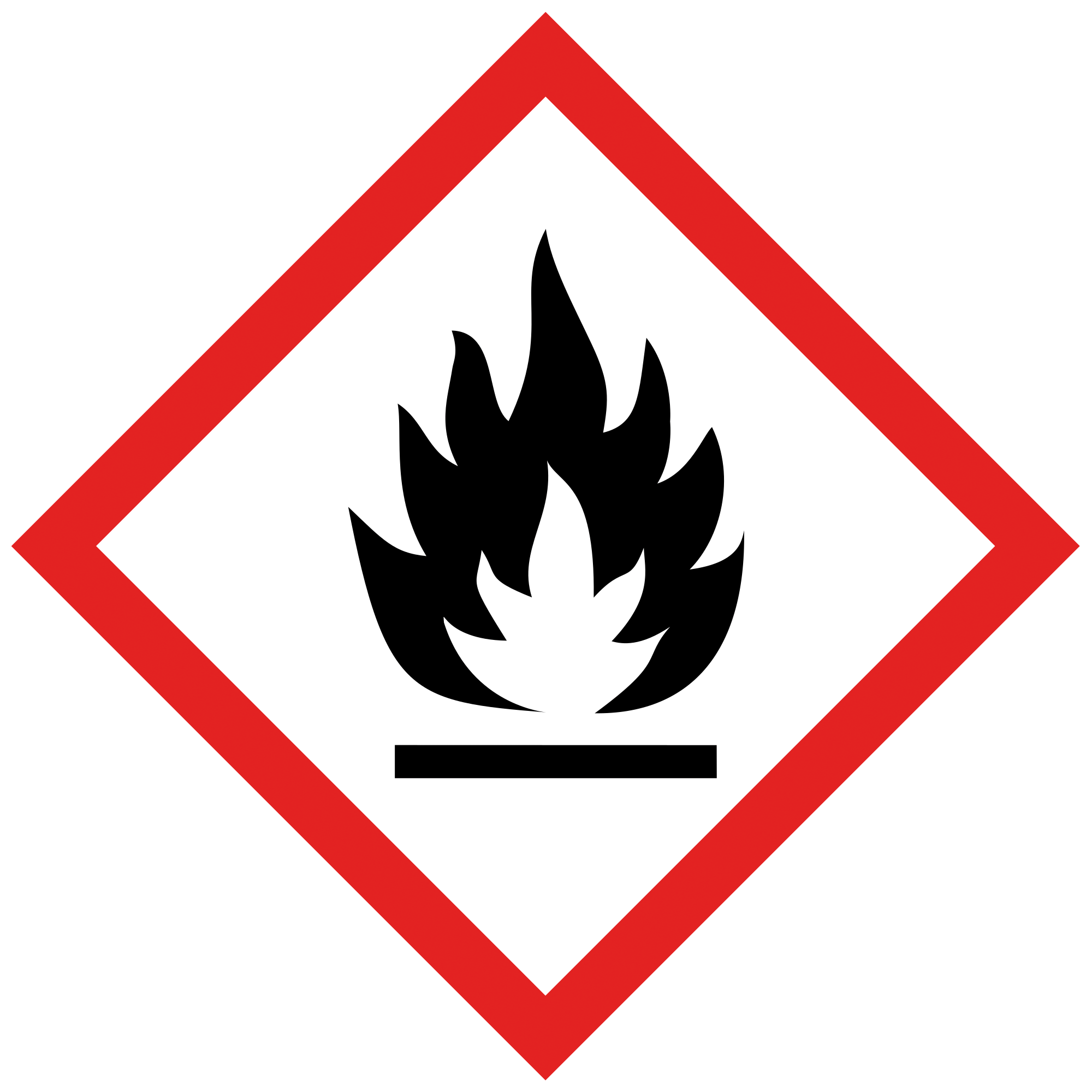  Gefahrstoffsymbole GHS 02 „Brennbare Stoffe“ | Propan, Butan, Acetaldehyd | CLP Gefahrgut Kennzeichnung 